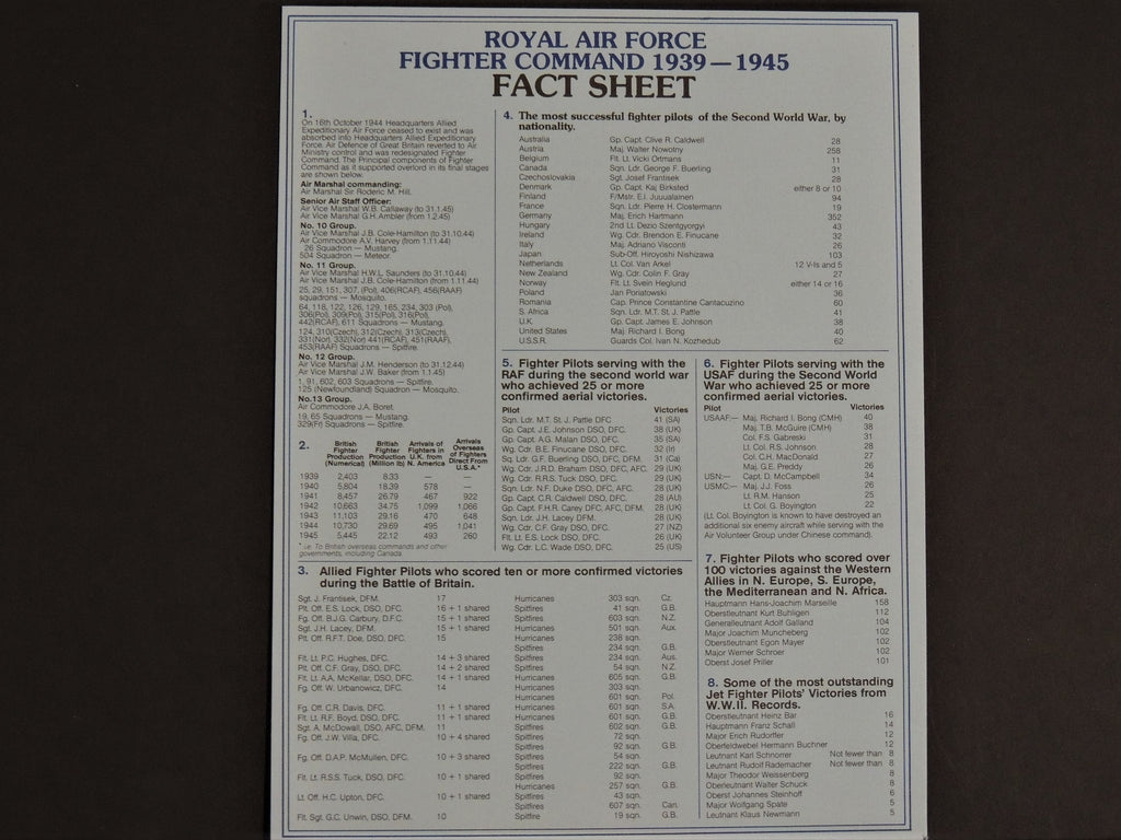 RAF Fighter Command 1939 - 1945 Portfolio with four Robert Taylor prints
